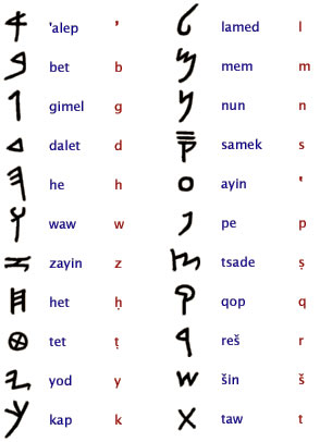 Proto-Hebraic alphabet